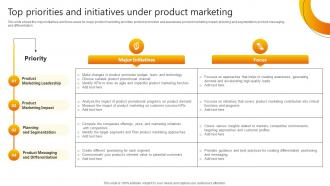 Top Priorities And Initiatives Under Promotional Strategies Used By B2b Businesses