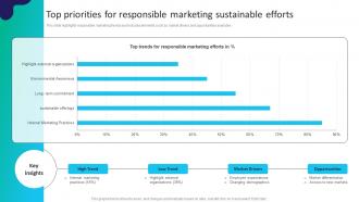 Top Priorities For Responsible Marketing Sustainable Efforts