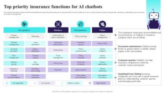 Top Priority Insurance Functions For AI Comprehensive Guide For AI Based AI SS V