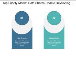 Top priority market data shares update developing economies cpb