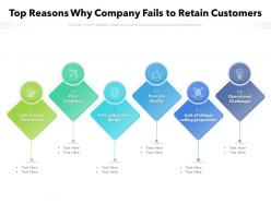Top reasons why company fails to retain customers
