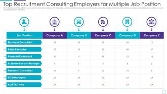 Top Recruitment Consulting Employers For Multiple Job Position