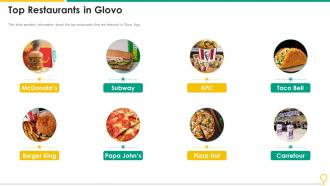 Top Restaurants In Glovo Investor Funding Elevator Pitch Deck