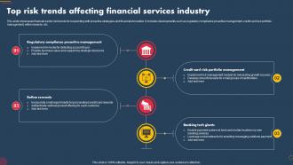 Top Risk Trends Affecting Financial Services Industry