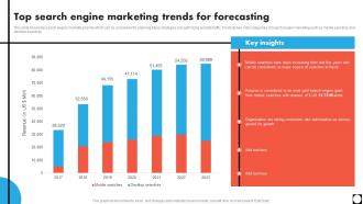 Top Search Engine Marketing Trends For Forecasting