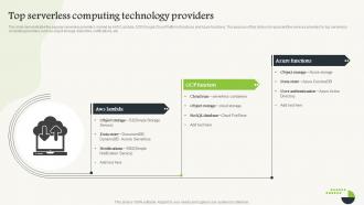 Top Serverless Computing V2 Technology Providers Ppt Gallery Slide Download