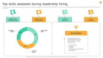 Top Skills Assessed During Leadership Hiring