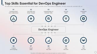 Top Skills Essential For Devops Engineer Devops Skills Ppt Summary Infographic Template