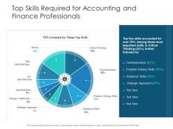 Top skills required for accounting and finance professionals