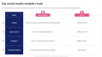 Top Social Media Analytics Tools