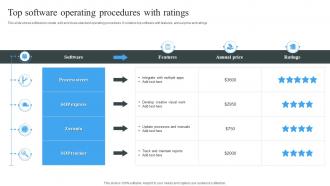 Top Software Operating Procedures With Ratings