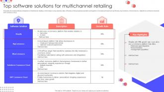 Top Software Solutions For Multichannel Retailing