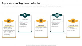 Top Sources Of Big Data Collection Big Data Analytics And Management