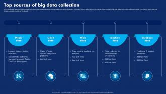 Top Sources Of Big Data Collection Hyperautomation Technology Transforming