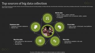 Top Sources Of Big Data Collection Hyperautomation Tools Ppt Slides