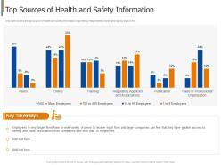 Top sources of health and safety information project safety management in the construction industry it