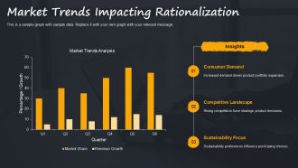 Top Strategies For Efficient Product Rationalization Processes PPT PowerPoint AT Attractive Editable