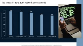 Top Tenets Of Zero Trust Network Access Model Identity Defined Networking