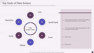 Top Tools Of Data Science Data Science Implementation Ppt Visual Aids Background Images