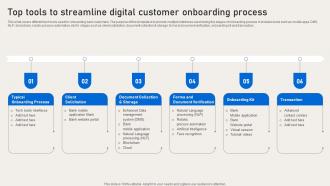 Top Tools To Streamline Digital Customer Onboarding Deployment Of Banking Omnichannel