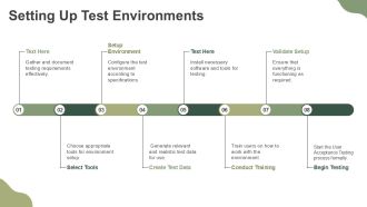 Top Tools To Streamline User Acceptance Testing PPT PowerPoint AT Pre-designed Impactful