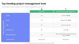 Top Trending Project Management Software Tools