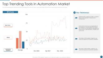 Top trending tools in automation market ppt powerpoint presentation gallery outfit