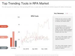 Top trending tools in rpa market ppt powerpoint presentation diagram images
