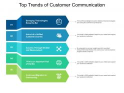Top trends of customer communication