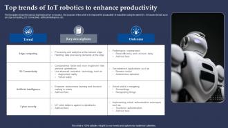 Top Trends Of Iot Robotics To Enhance Productivity