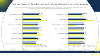 Top Use Cases For Blockchain Technology In Financial Comprehensive Guide To Blockchain BCT SS