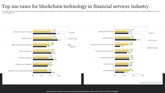 Top Use Cases For Blockchain Technology In Financial Definitive Guide To Blockchain BCT SS V
