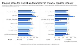 Top Use Cases For Blockchain Technology In Financial Services In Depth Guide To Blockchain BCT SS V