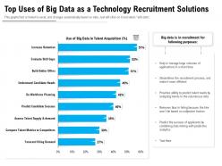 Top Uses Of Big Data As A Technology Recruitment Solutions