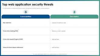 Top Web Application Security Threats Ppt File Example Topics