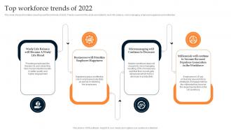 Top Workforce Trends Of 2022 Developing Leadership Pipeline Through Succession
