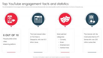 Top Youtube Engagement Facts And Statistics Create Youtube Channel And Build Online Presence