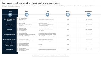 Top Zero Trust Network Access Software Solutions Identity Defined Networking