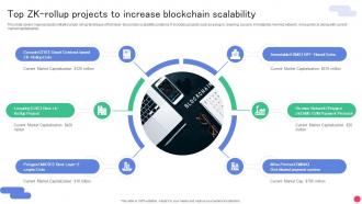 Top ZK Rollup Projects To Increase Blockchain Deep Dive Into Blockchain Ppt Presentation BCT SS V
