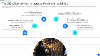 Top ZK Rollup Projects To Increase Comprehensive Guide To Blockchain Scalability BCT SS