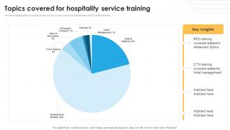 Topics Covered For Hospitality Service Training