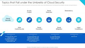 Topics That Fall Under The Umbrella Of Cloud Security Cloud Information Security