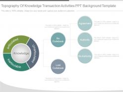Topography of knowledge transaction activities ppt background template