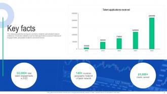 TOPTAL Investor Funding Elevator Pitch Deck ppt template Images Aesthatic