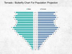 Tornado butterfly chart for population projection powerpoint ideas