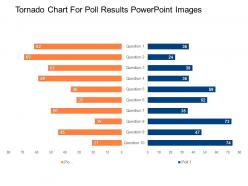 Tornado chart for poll results powerpoint images