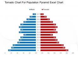 Tornado chart for population pyramid excel chart powerpoint layout