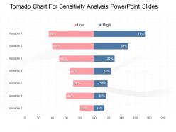 Tornado chart for sensitivity analysis powerpoint slides