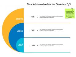 Total addressable market overview a477 ppt powerpoint presentation slides infographic