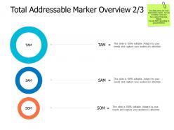 Total Addressable Market Overview Finance A476 Ppt Powerpoint Presentation File Visual Aids